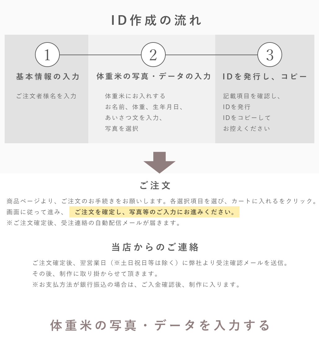 お写真ご提出ページ